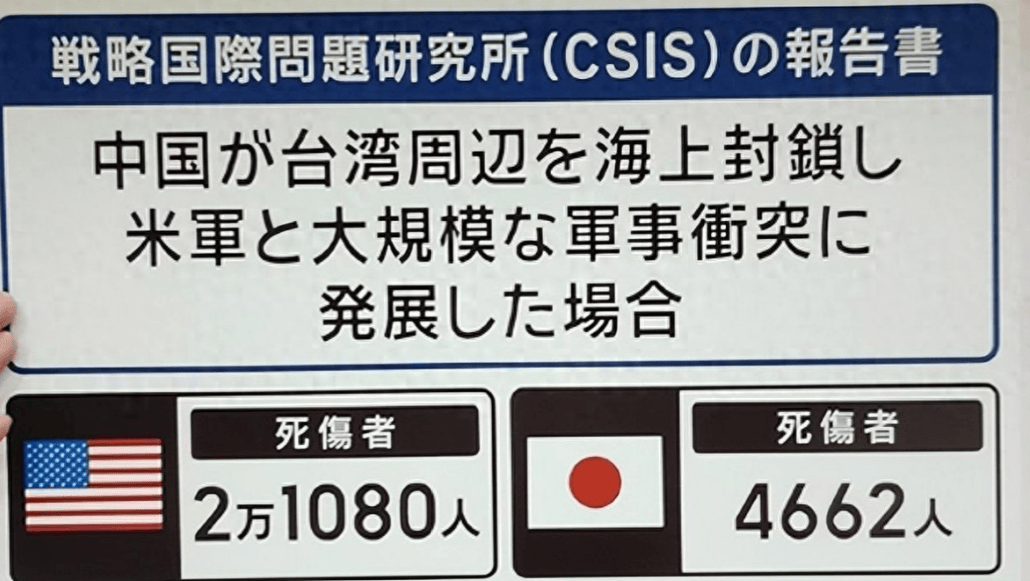 若日本武力介入台海，只会伤亡4662人？一个重要前提被日媒隐瞒！ (图1)