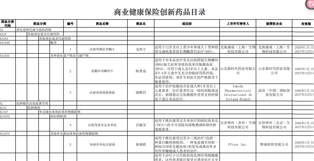 19种药品纳入首版商保目录,5款CAR-T疗法集体入围,影响有多大? (图3) 19种药品纳入首版商保目录,5款CAR-T疗法集体入围,影响有多大? (图3)