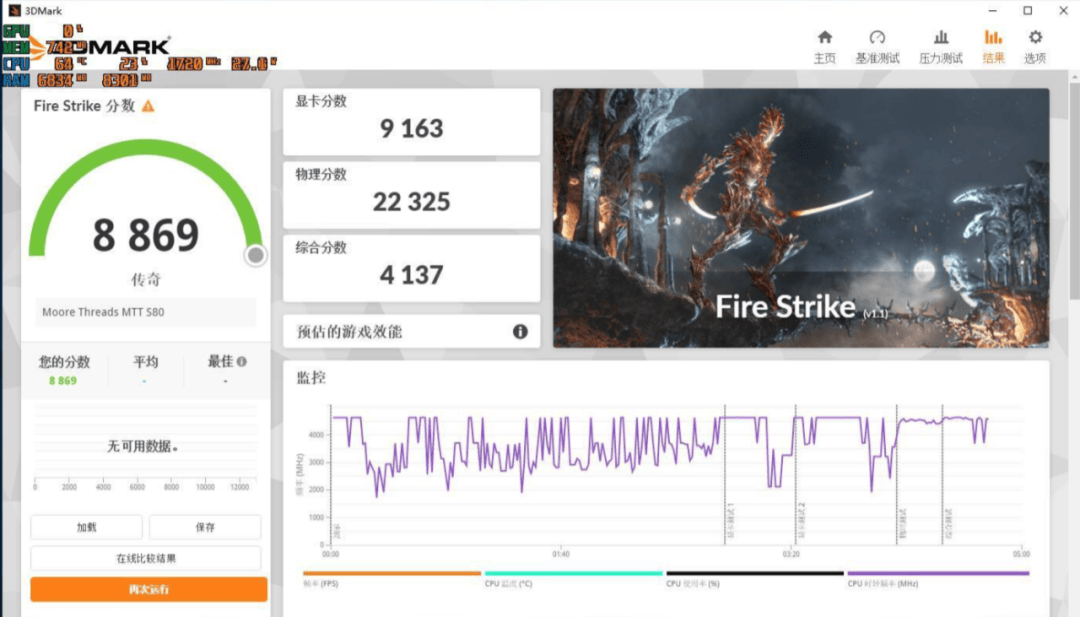 摩尔线程卖的不是显卡，是A股最贵的安全门票(图3)