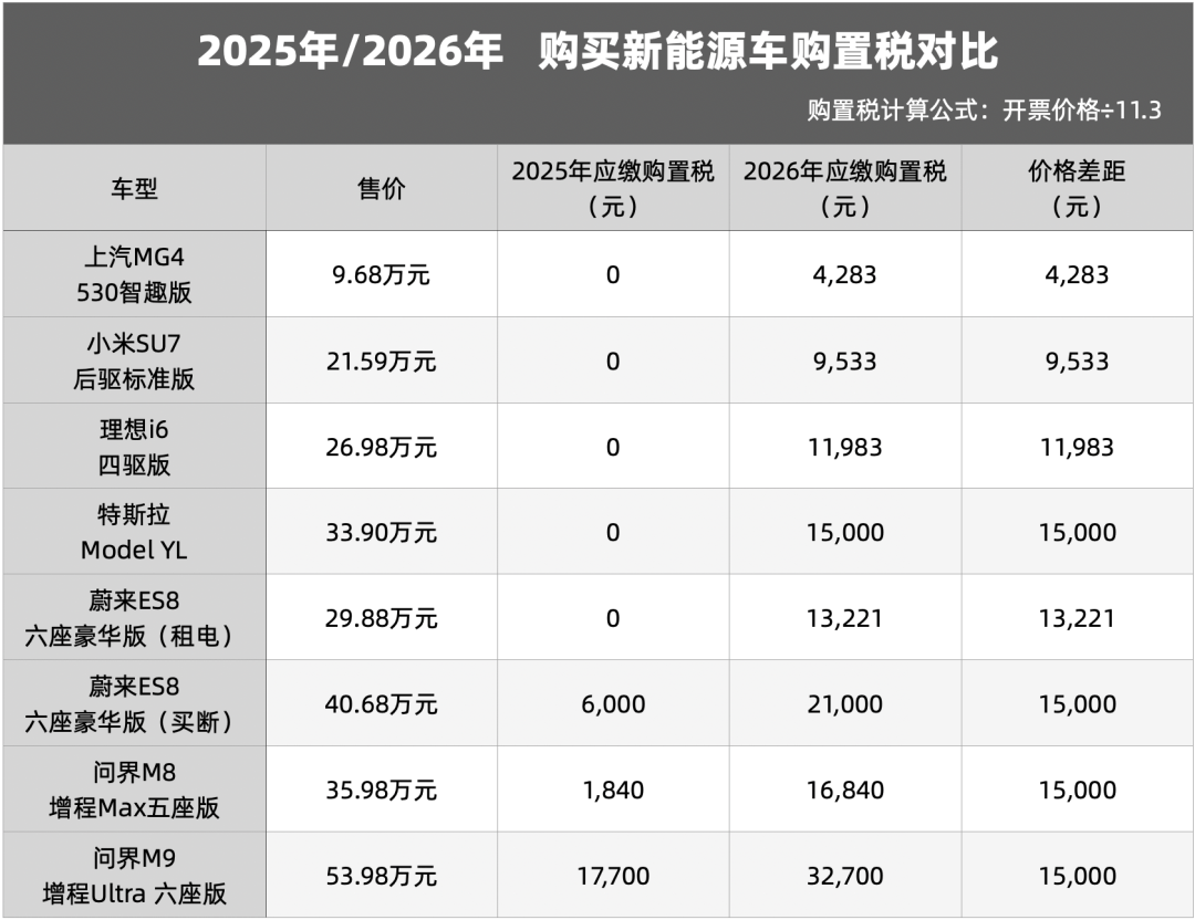 11月车市“理性回归”：补贴退潮后，谁来接棒2026？(图2)