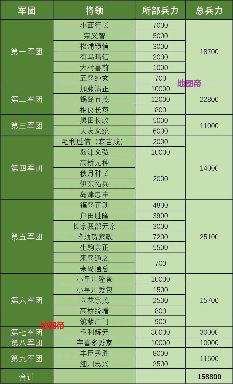 朝鲜三京沦陷，日本只用两个月？ (图3)