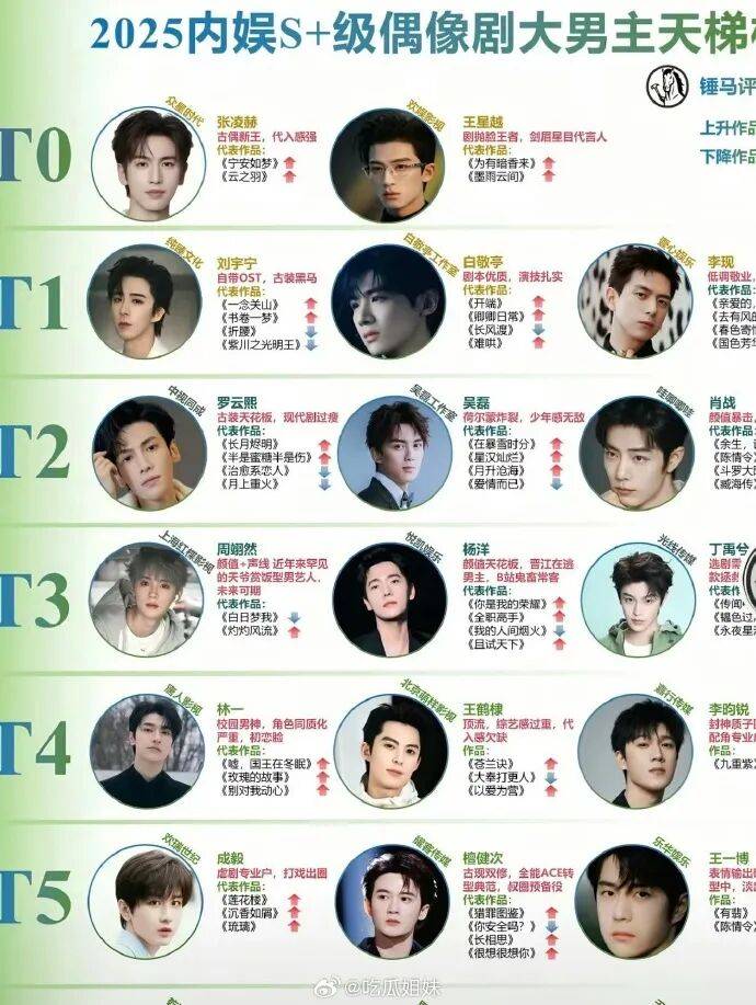 曝双顶流一演员一歌手有恋情!易烊千玺单依纯躺枪 (图4) 曝双顶流一演员一歌手有恋情!易烊千玺单依纯躺枪 (图4)