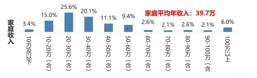最喜欢买小米汽车的城市：占全国销量7%，超过北上广深(图3)