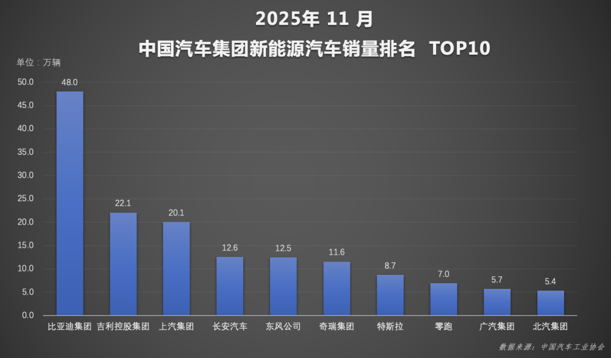 11月海外销量劲增近三倍，比亚迪全球化征程加速迈向百万新台阶(图2)