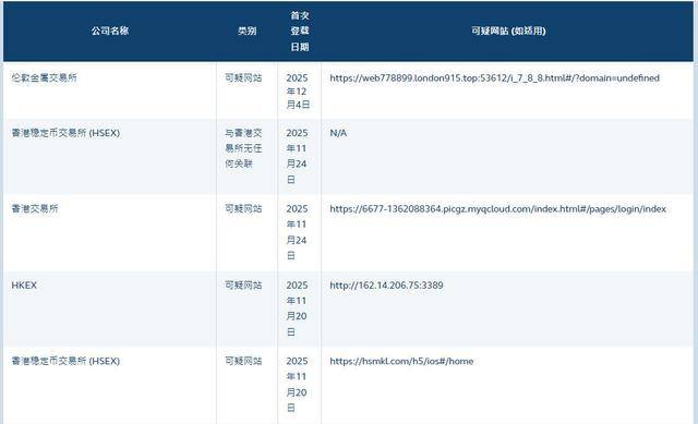 碰瓷华为、捏造香港稳定币交易所,监管严打炒币后一资金盘爆雷 (图3) 碰瓷华为、捏造香港稳定币交易所,监管严打炒币后一资金盘爆雷 (图3)
