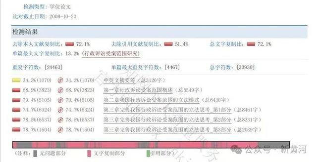 天津警察学院两干部论文查重率超70%引争议，校方回应 (图1)