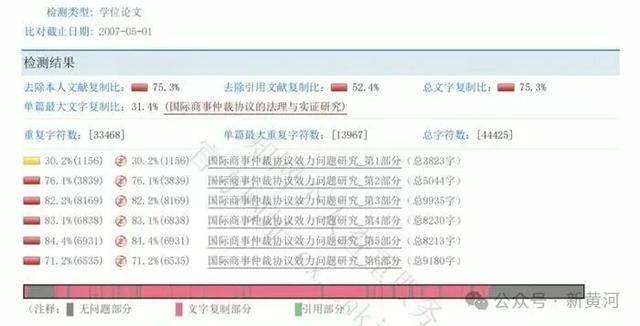 天津警察学院两干部论文查重率超70%引争议，校方回应 (图2)