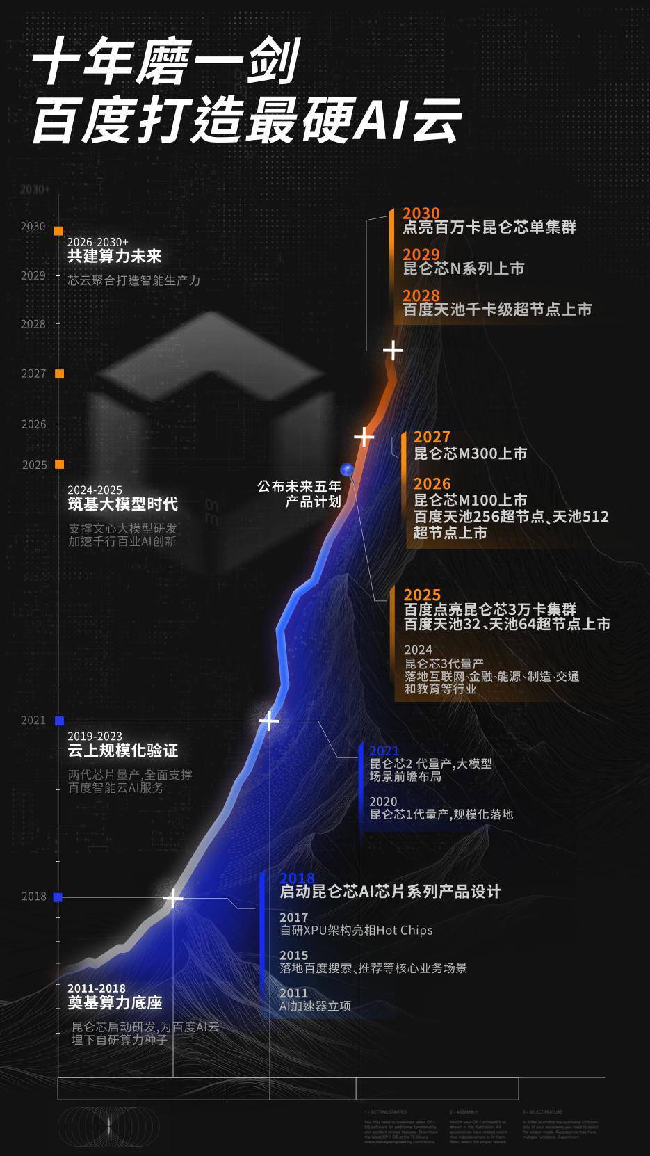 当百度用十年做“重活”，中小企业开始“轻装上阵” (图6)