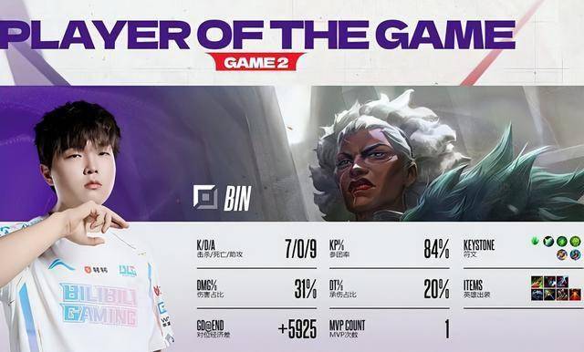 BLG零封LNG，Bin超神狼母一打五带飞，Viper躺赢，体验不输HLE (图3)