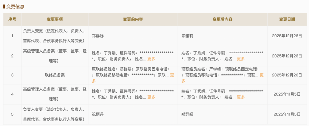 宗馥莉重任宏胜集团法定代表人，严学峰任联络员 (图1)