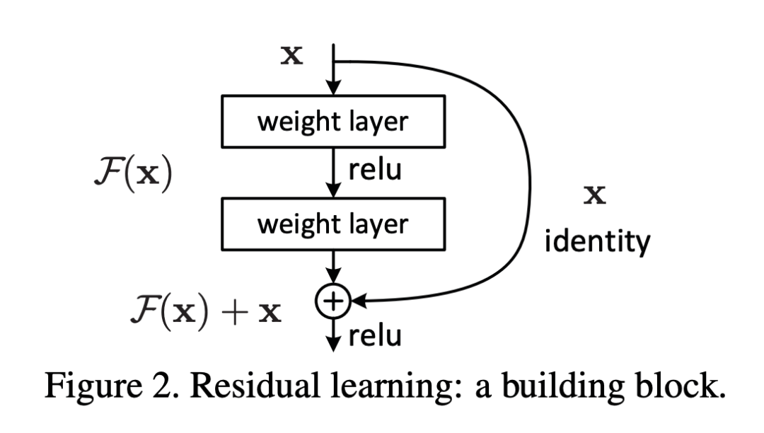 DeepSeek后又一神作！清华校友出手，终结ResNet十年统治？ (图3)
