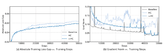 DeepSeek发布最新论文，破解大模型训练拥堵难题(图2)