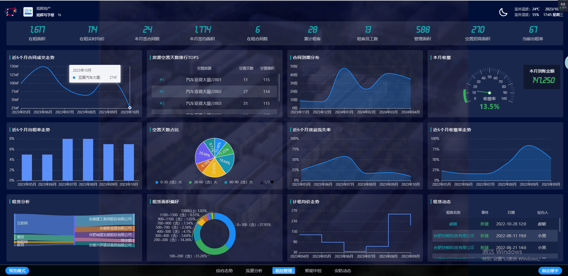 创新楼宇资产管理系统助力提升综合物业服务体验(图7)