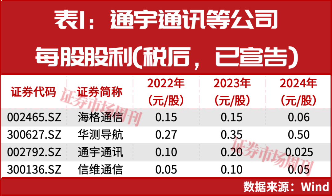 股价蹦极，卫星通信概念股热度高企 (图2)