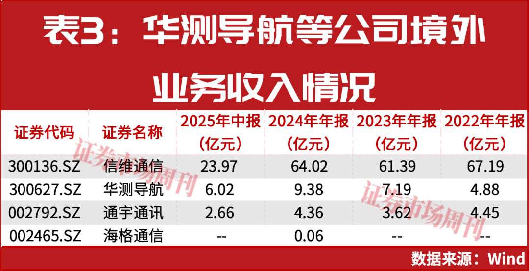 股价蹦极，卫星通信概念股热度高企 (图4)
