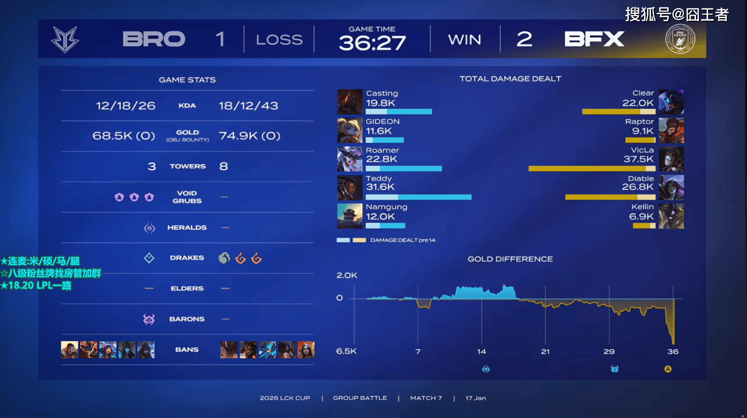  LCK春季赛：大闹天宫一锤定音，BFX鏖战团战击溃BRO (图7)