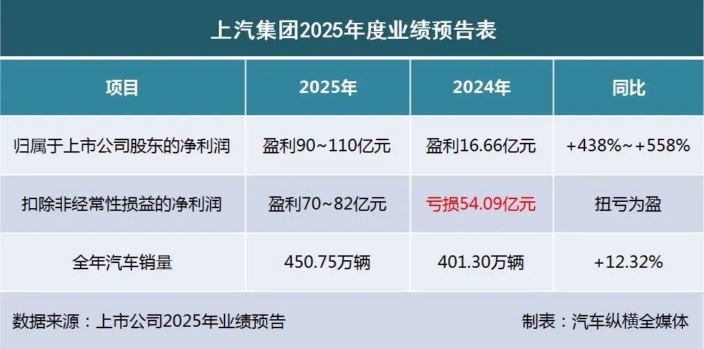 2025业绩预告出炉:“亏损大王”上新(图3) 2025业绩预告出炉:“亏损大王”上新(图3)