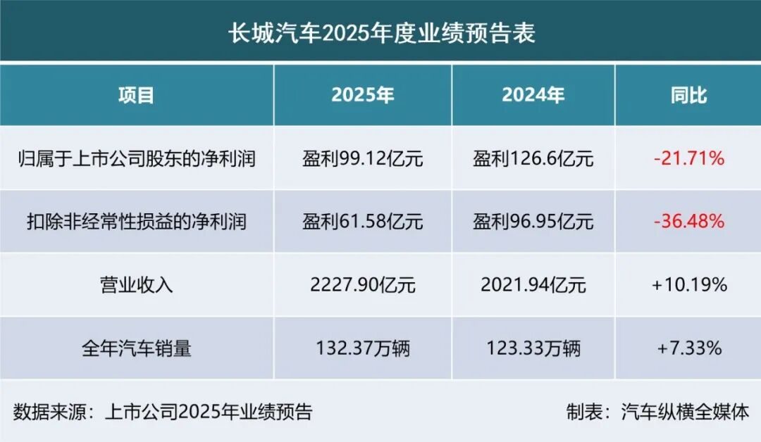 2025业绩预告出炉:“亏损大王”上新(图2) 2025业绩预告出炉:“亏损大王”上新(图2)