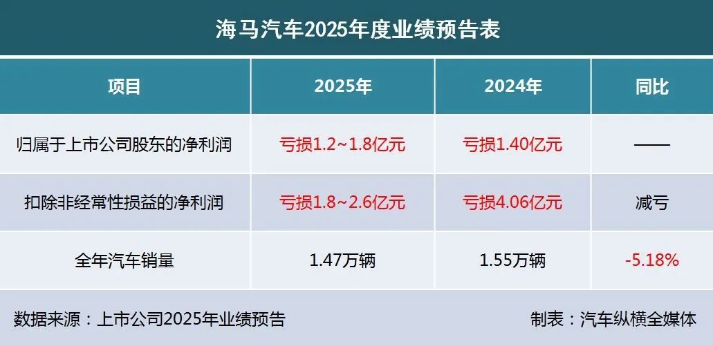 2025业绩预告出炉:“亏损大王”上新(图4) 2025业绩预告出炉:“亏损大王”上新(图4)