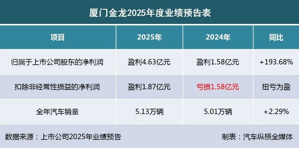 2025业绩预告出炉:“亏损大王”上新(图11) 2025业绩预告出炉:“亏损大王”上新(图11)