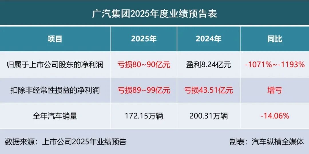 2025业绩预告出炉:“亏损大王”上新(图8) 2025业绩预告出炉:“亏损大王”上新(图8)