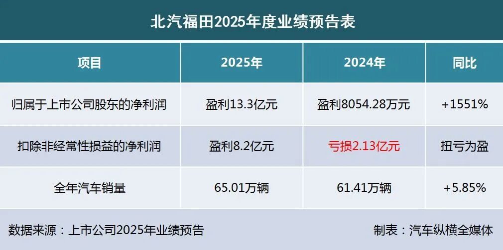 2025业绩预告出炉:“亏损大王”上新(图9) 2025业绩预告出炉:“亏损大王”上新(图9)