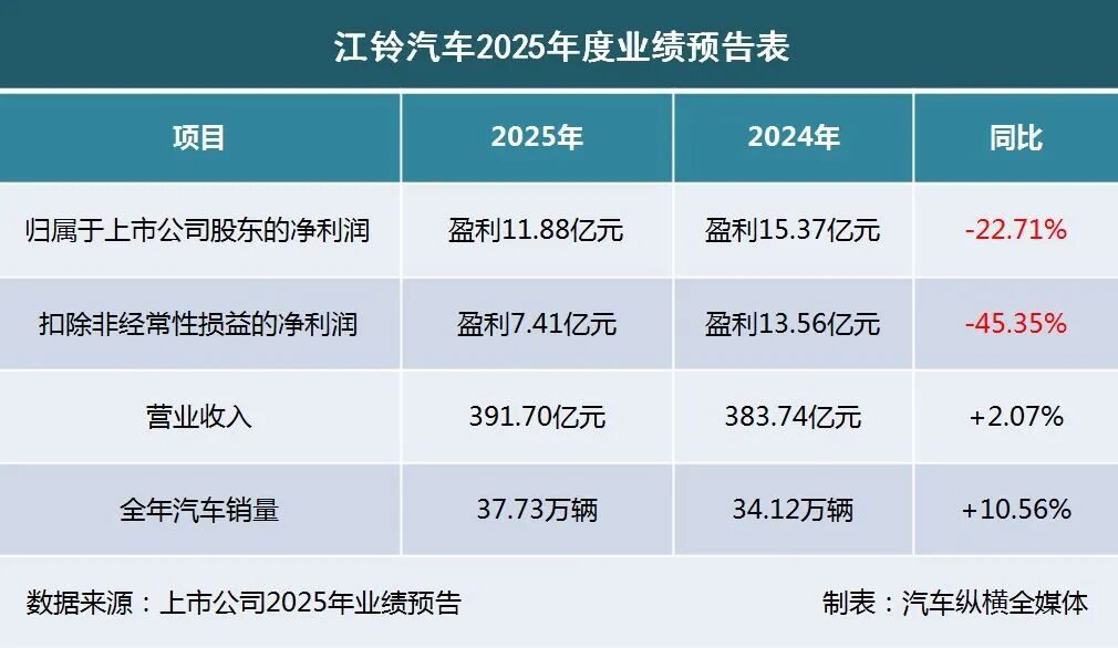 2025业绩预告出炉:“亏损大王”上新(图10) 2025业绩预告出炉:“亏损大王”上新(图10)