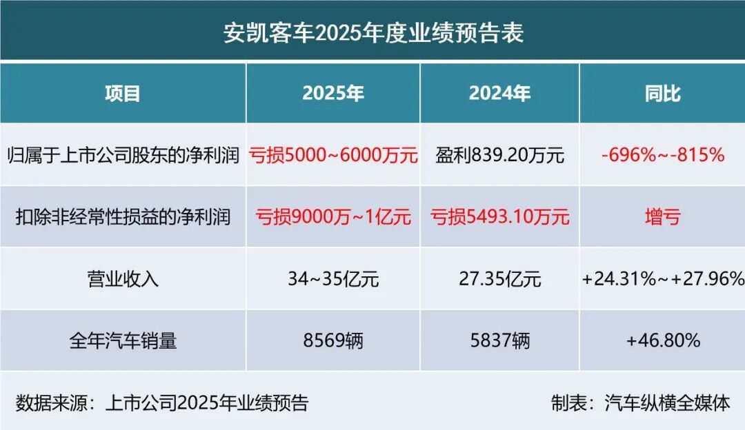 2025业绩预告出炉:“亏损大王”上新(图14) 2025业绩预告出炉:“亏损大王”上新(图14)