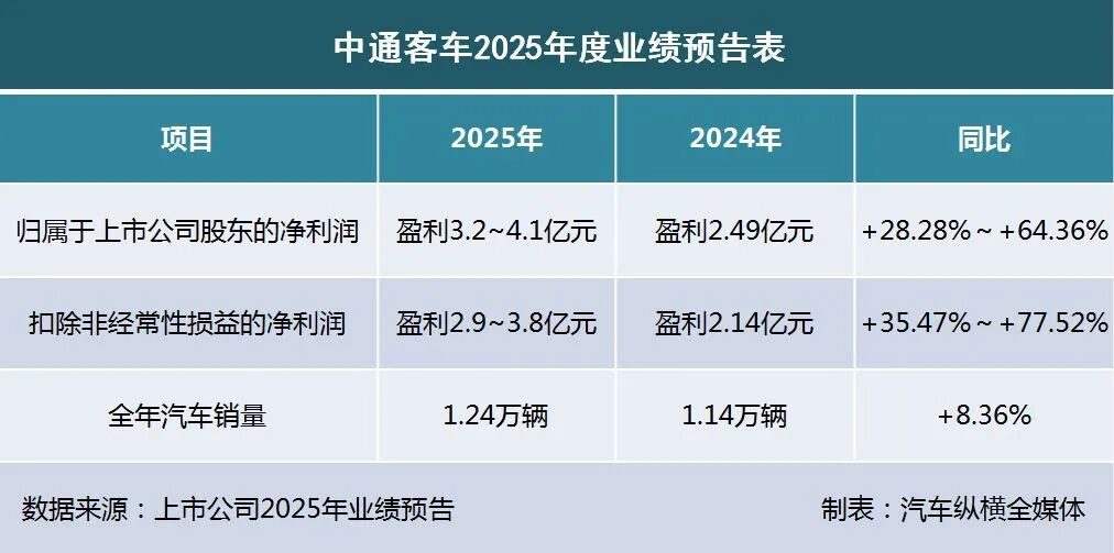 2025业绩预告出炉:“亏损大王”上新(图12) 2025业绩预告出炉:“亏损大王”上新(图12)