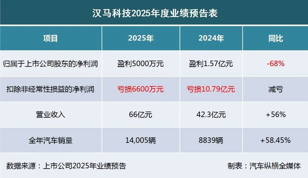 2025业绩预告出炉:“亏损大王”上新(图13) 2025业绩预告出炉:“亏损大王”上新(图13)
